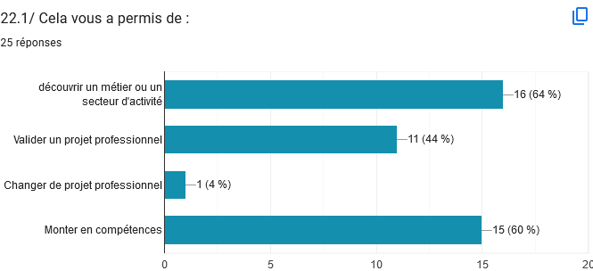 Dve 4 2