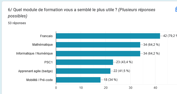 Graphique lea 1 2