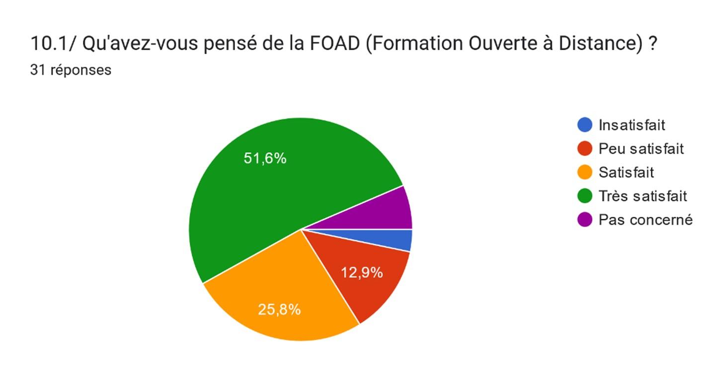 Q1