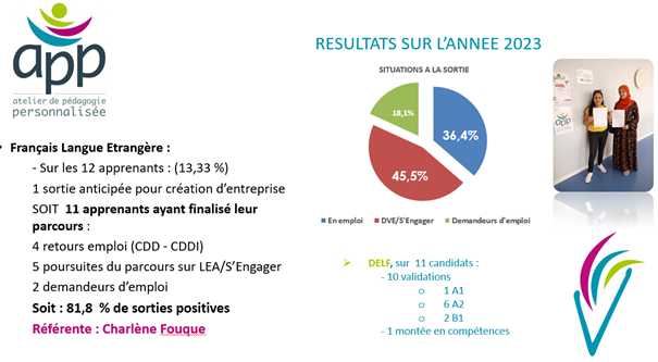 Resultats fle