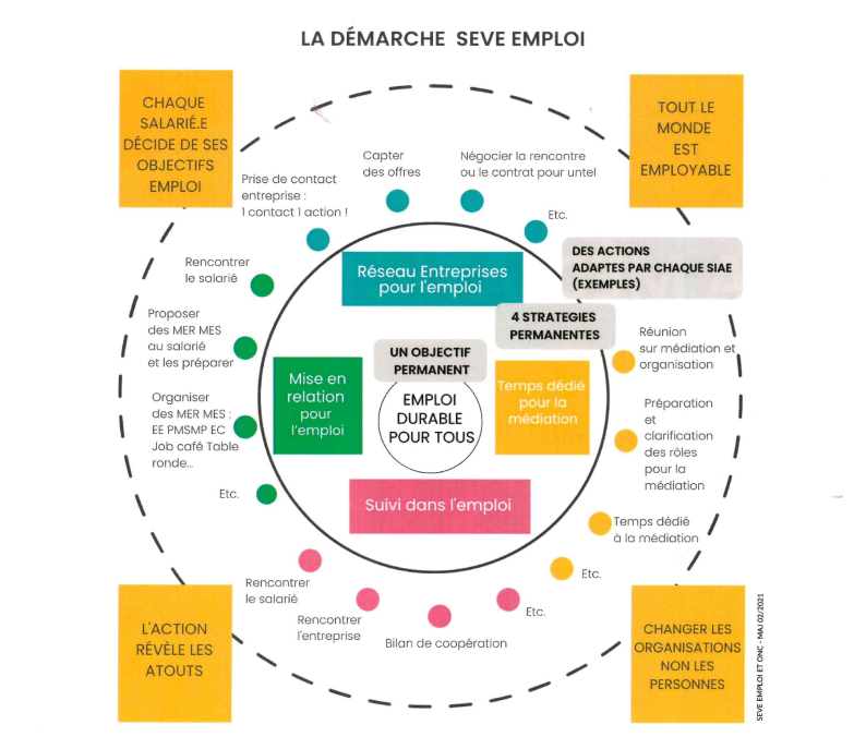 Schema seve emploi